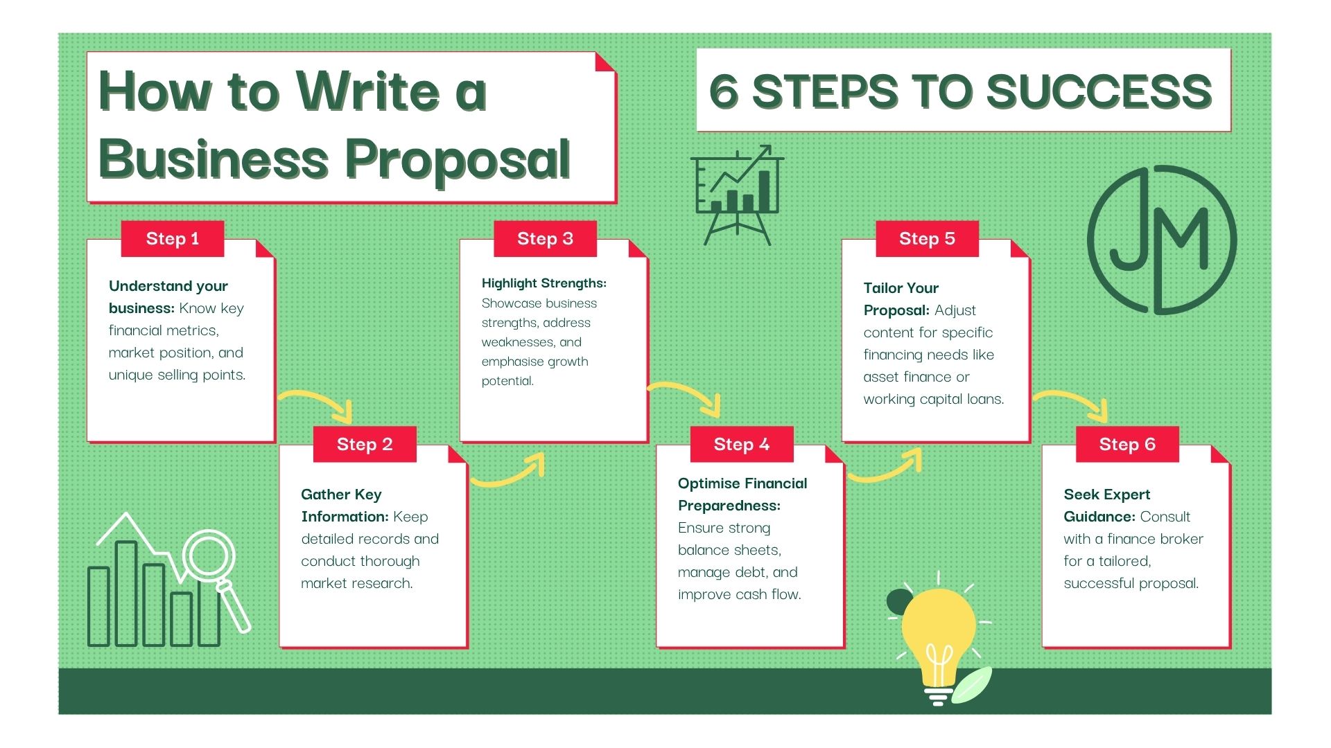 How to Write A Business Proposal for Finance