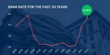 Navigating Rising Interest Rates