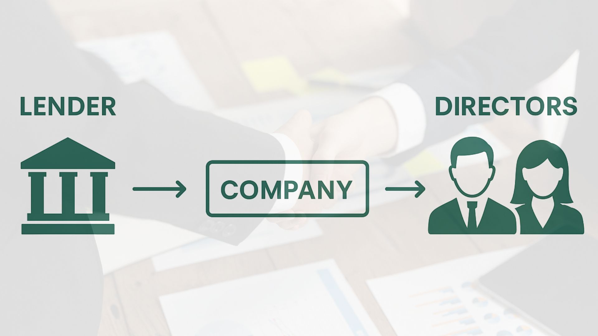 Diagram explaining how a director personal guarantee links a company director to a business loan